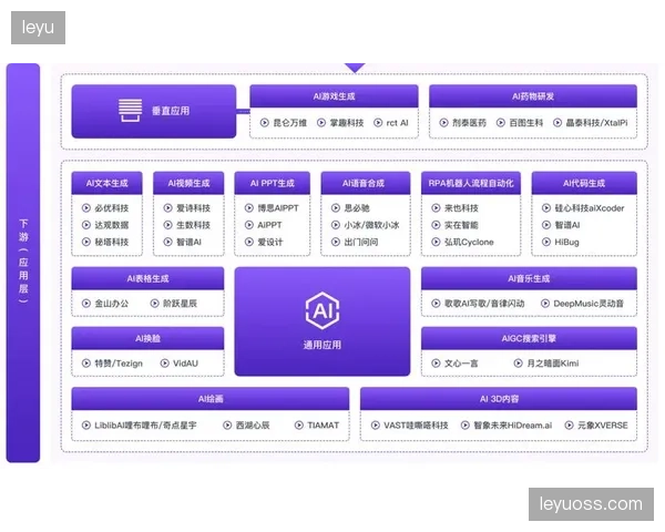 AI生产链将取代单纯的精彩集锦，通过分析可穿戴设备数据，为用户生成触发其“心流时刻”的个性化视频